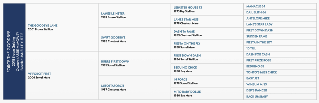 Force the goodbye pedigree